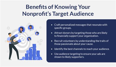 nonprofit target audience|How to Find Your Nonprofit Target Audience: 3 Tips and FAQs.